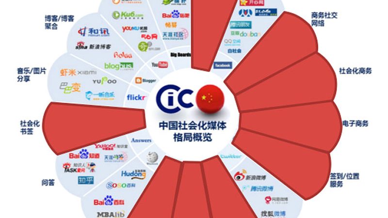 企业宣传片报价单模板主要分为以下几种：